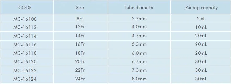 Disposable Medical PVC Foley Catheter with CE & ISO Certificate